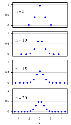 Gauss–Hermite quadrature